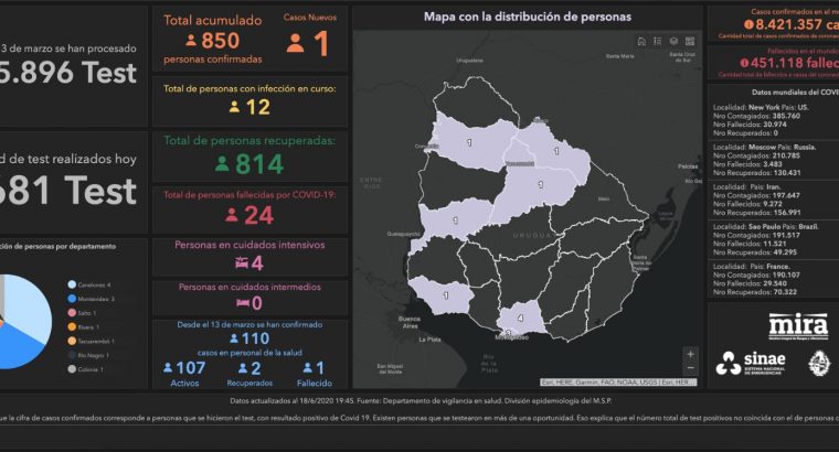 Uruguay registra 12 casos activos de COVID-19