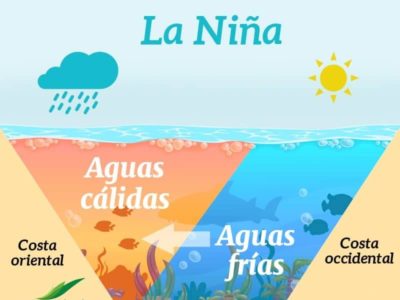 Confirman altas posibilidades de fenómeno “La Niña” para el verano