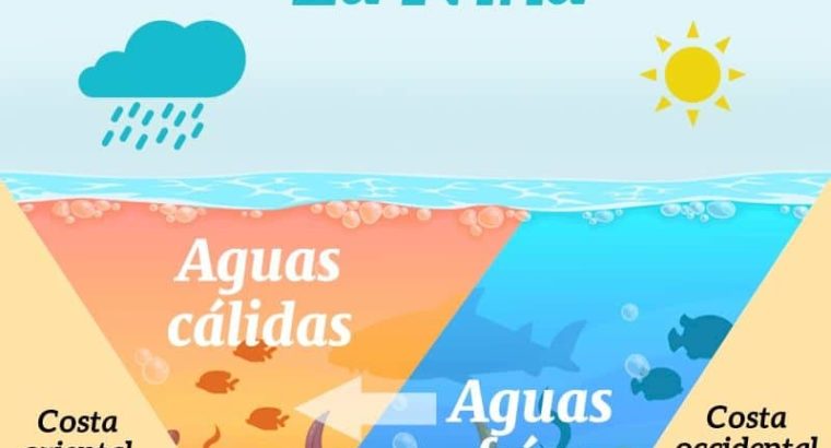 Confirman altas posibilidades de fenómeno “La Niña” para el verano